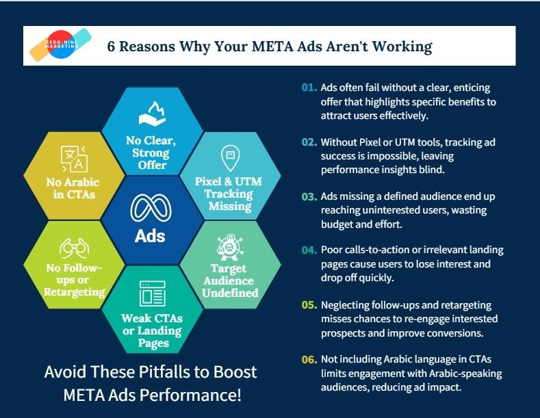 Why Meta Ads Don't Work