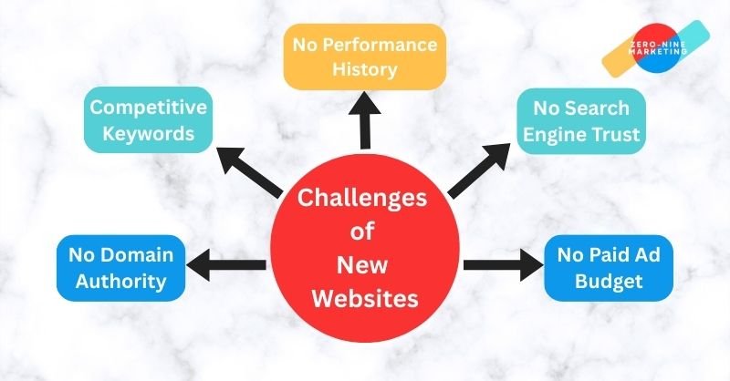 SEO Strategy