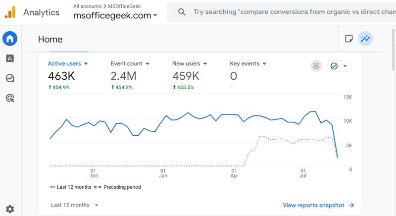 SEO Results