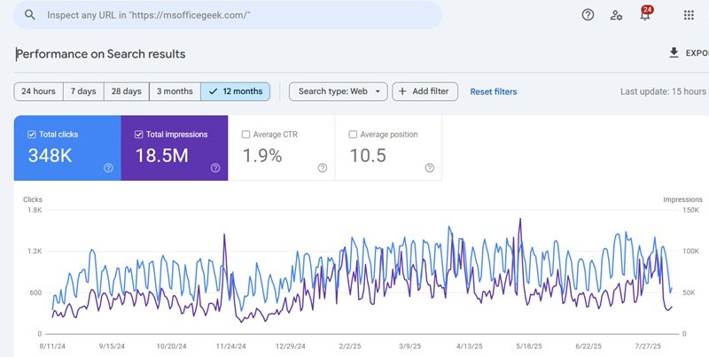 SEO Results