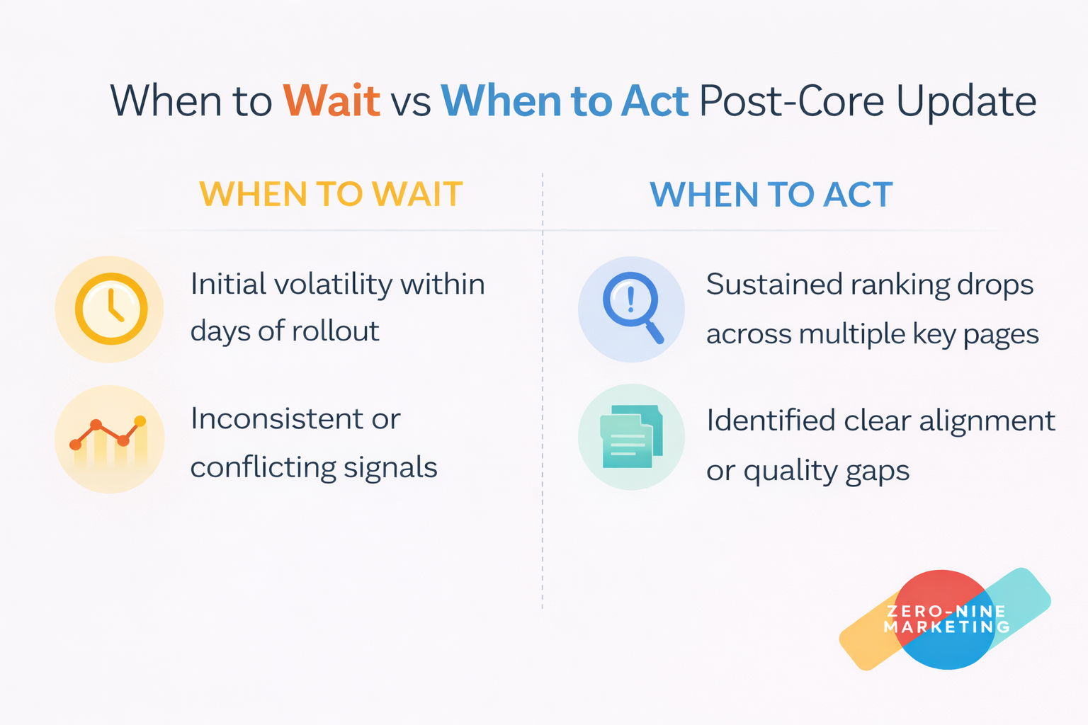 Dec 2025 Google Core Update