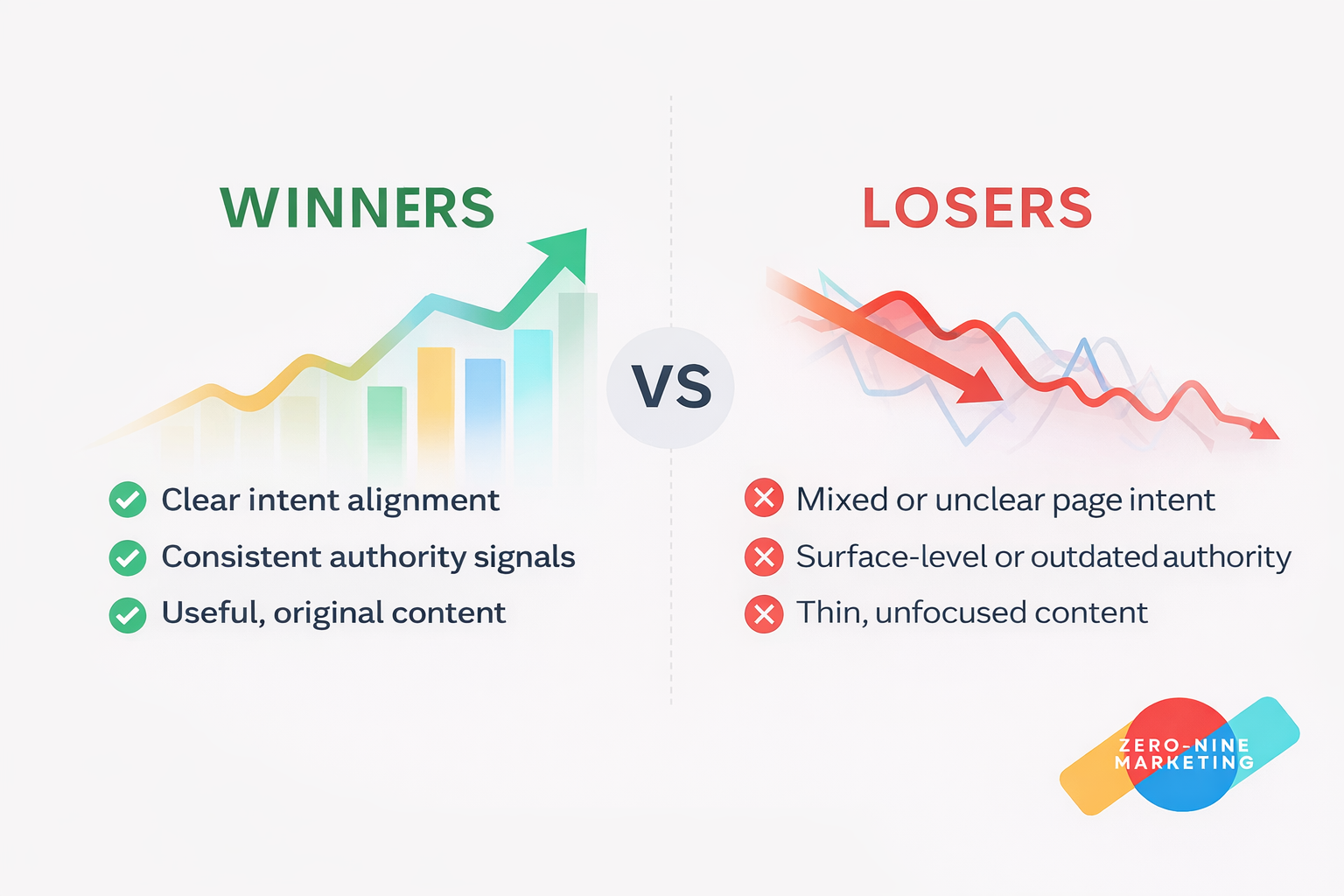 Dec 2025 Google Core Update
