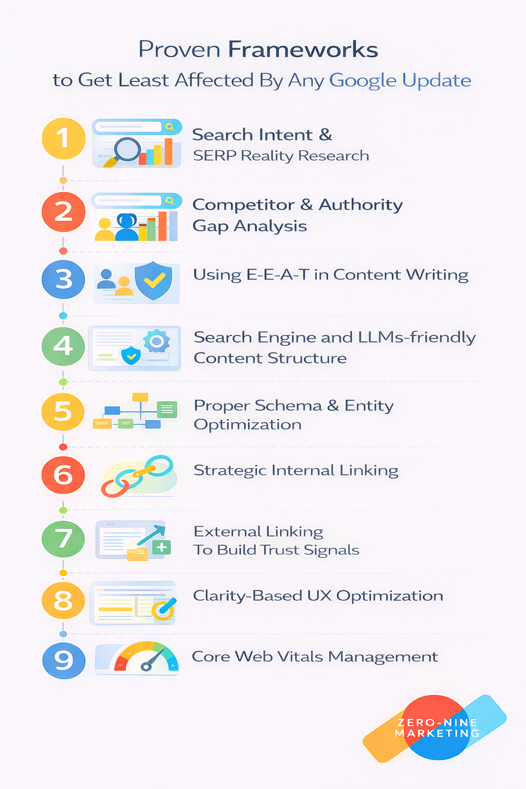 Proven Framework to Get Least Affected By Google Core Updates